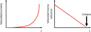Fig. Tarea 2.4. Controlmines