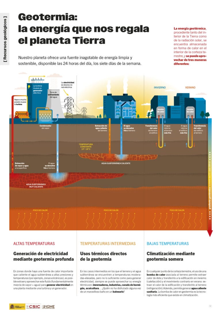 Panel 11 de la exposición virtual sobre "Geología y minería para la habitabilidad del planeta"