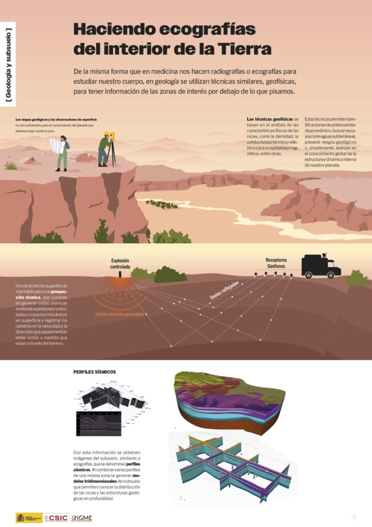 Panel 4 de la exposición virtual sobre "Geología y minería para la habitabilidad del planeta"