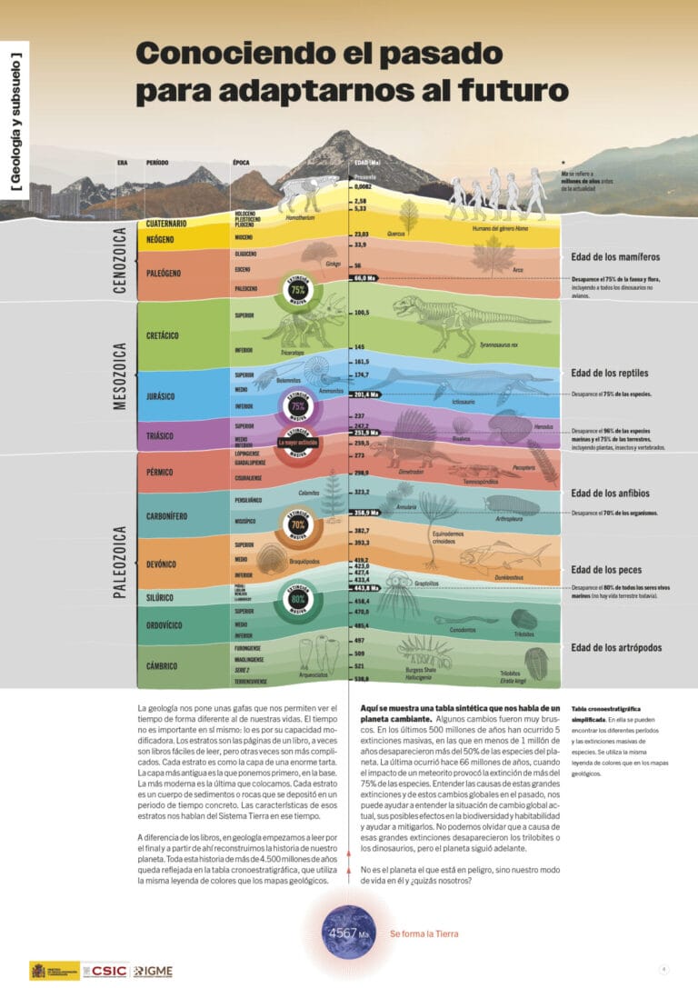 Panel 5 de la exposición virtual sobre "Geología y minería para la habitabilidad del planeta"