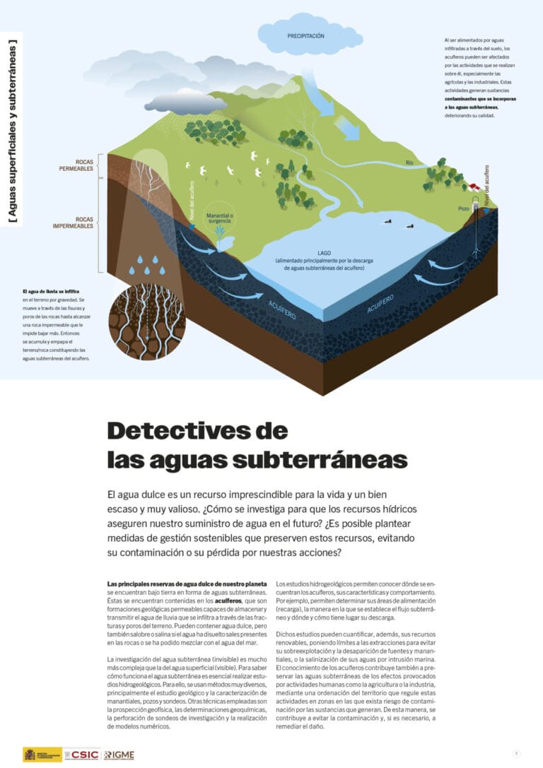 Panel 6 de la exposición virtual sobre "Geología y minería para la habitabilidad del planeta"