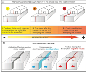 Herramienta importante para la ordenación del territorio