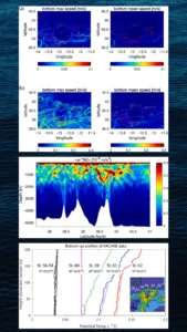 Entender la dinámica abisal