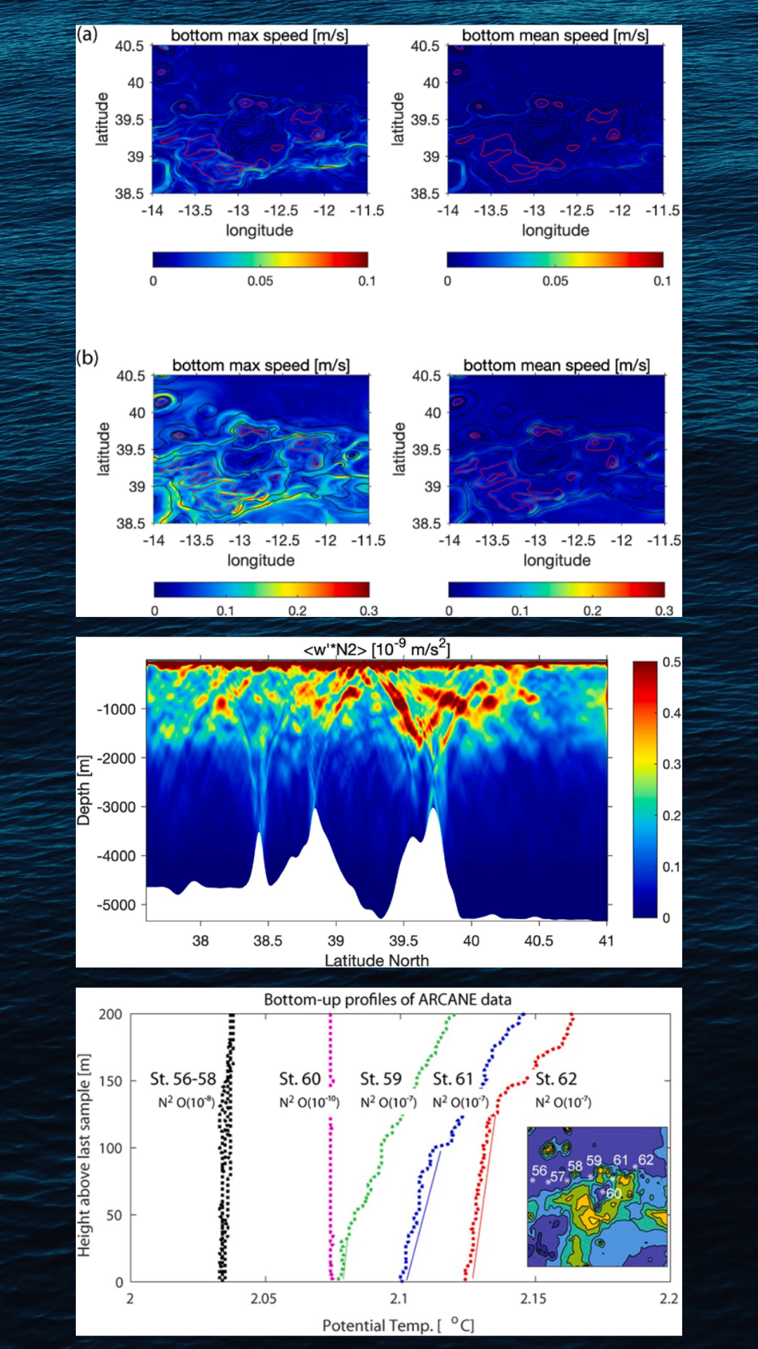 Entender la dinámica abisal